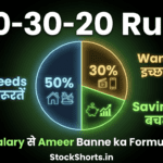 50-30-20 Rule क्या है? इस Simple Formula से हर महीने पैसे बचाएं और अमीर बनें